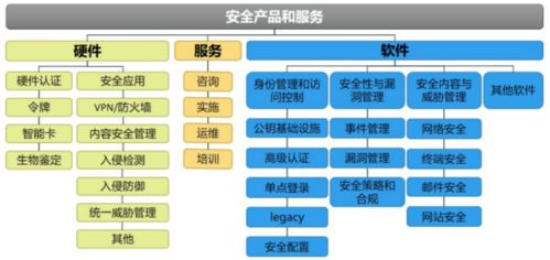未來(lái)十年科技創(chuàng)新主賽道 芯片、5G、云計(jì)算、AIoT、網(wǎng)絡(luò)安全與云計(jì)算裝備技術(shù)服務(wù)